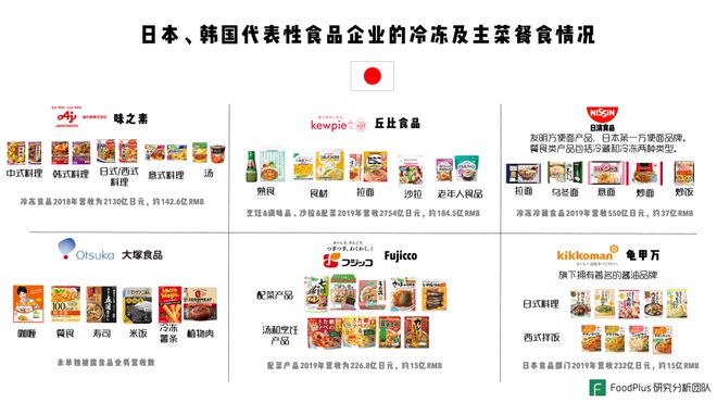 从后厨到货架 餐饮与预包装食品深度融合，中国市场如何把握赛道机遇？